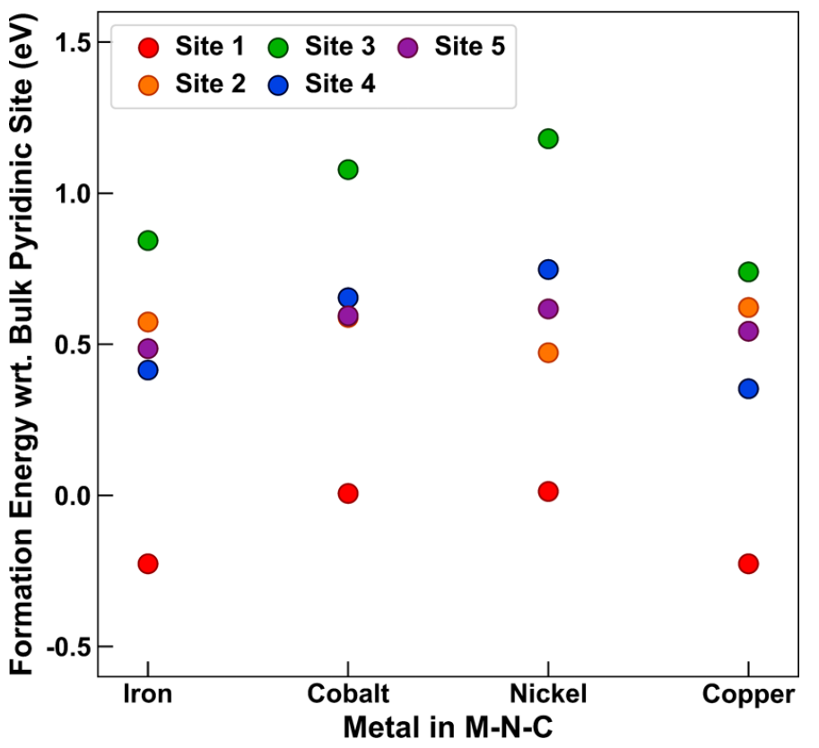 劉遠越JACS：M?N?C中的“其他”催化位點？