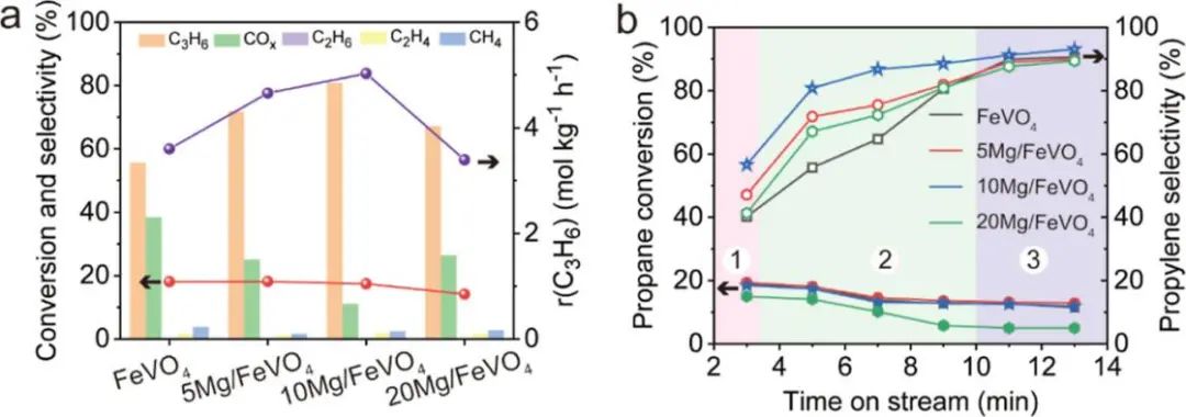 鞏金龍，最新ACS Catalysis！