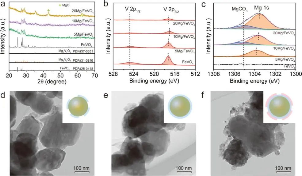 鞏金龍，最新ACS Catalysis！