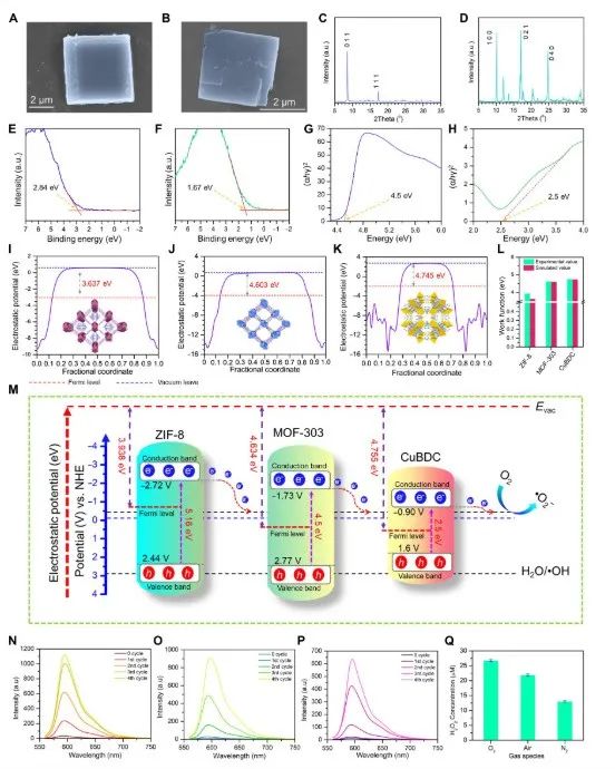 熱催化！MOF，Science子刊！