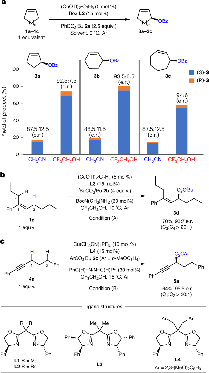 上海有機(jī)所，Nature Catalysis！