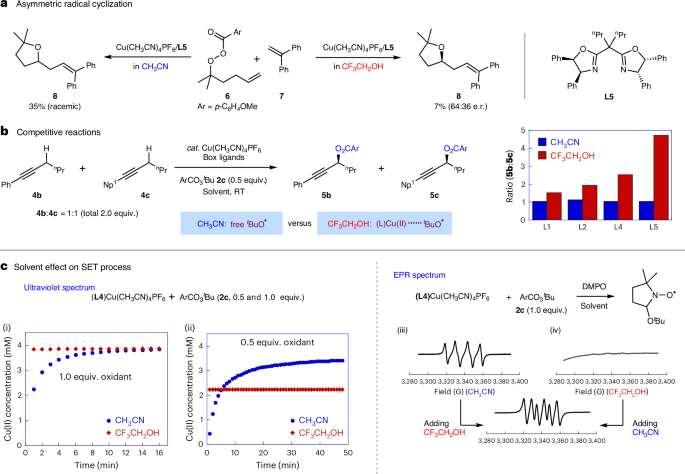 上海有機(jī)所，Nature Catalysis！