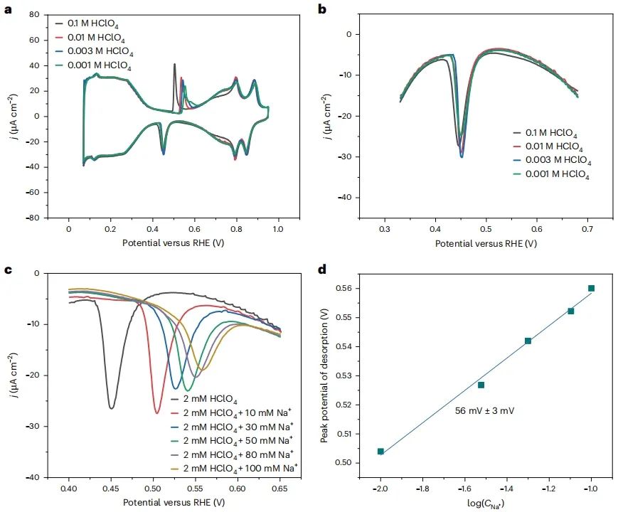 北京大學，Nature Catalysis！