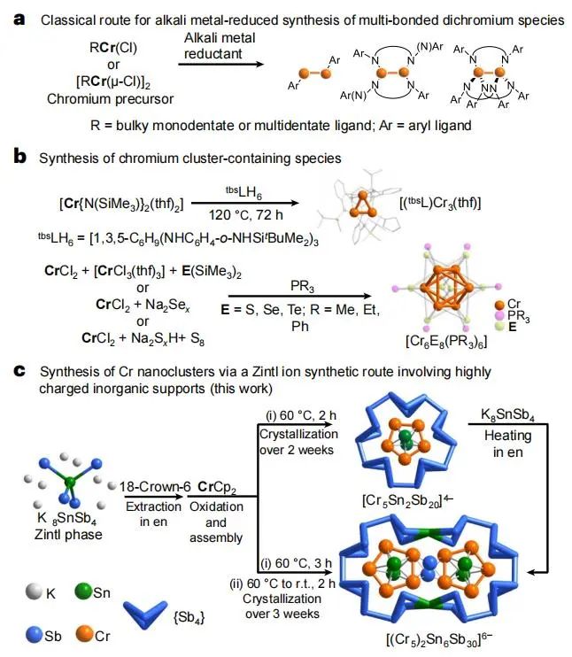 構(gòu)建Cr5分子籠！他，博畢4年即長春應(yīng)化所研究員，「國家杰青/優(yōu)青」，2025年首篇Nature Synthesis！