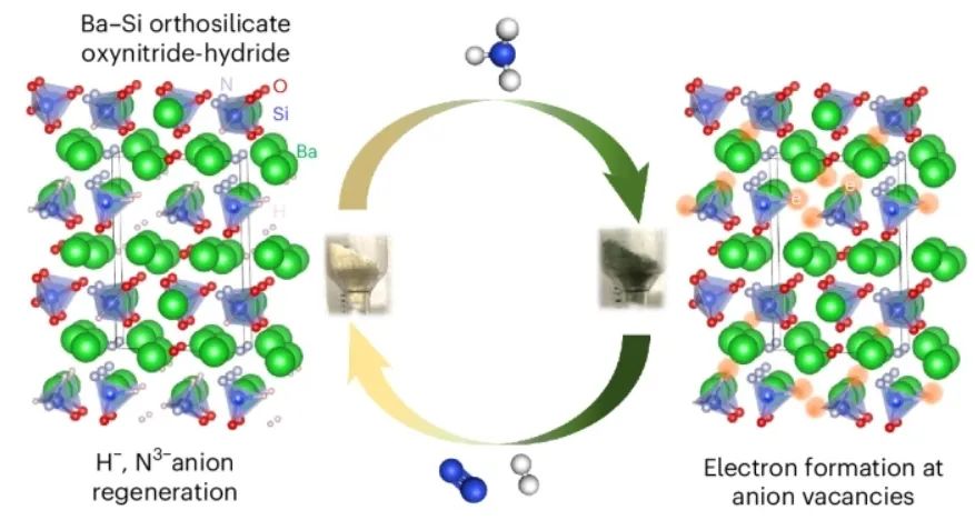 低溫氨合成新突破！南京工業(yè)大學(xué)，第一單位發(fā)Nature Chemistry！