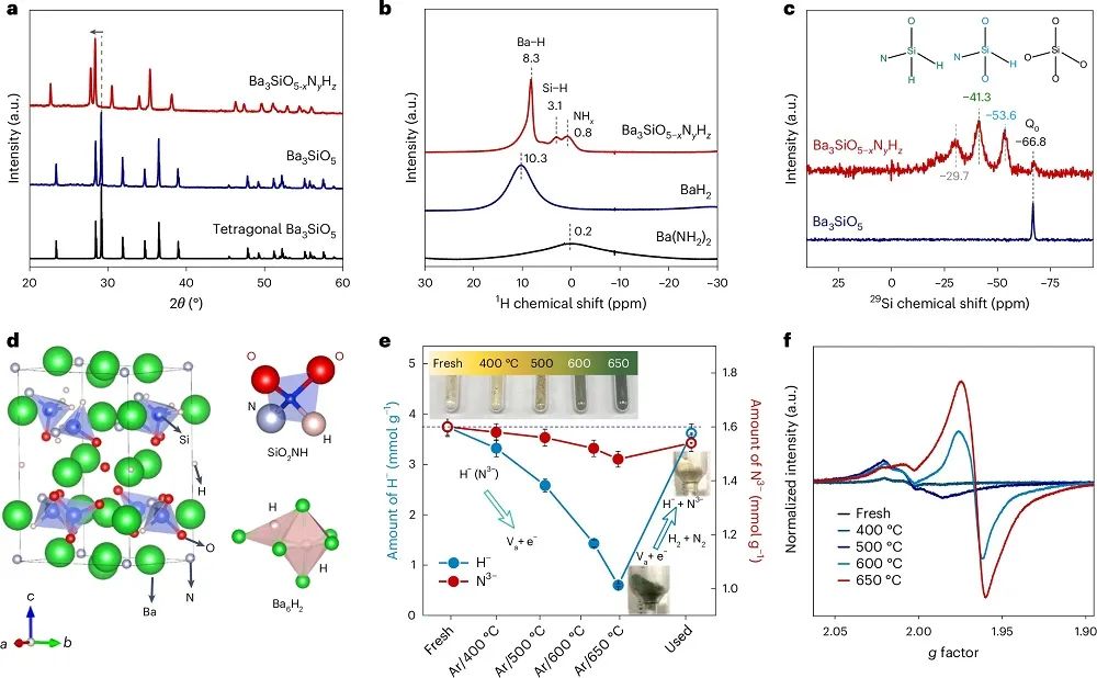 低溫氨合成新突破！南京工業(yè)大學(xué)，第一單位發(fā)Nature Chemistry！