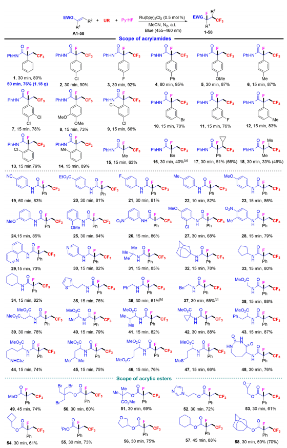 唯一通訊單位！河南師范大學(xué)，發(fā)Science子刊！