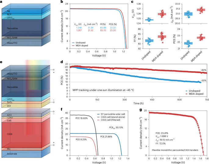 博士生一作！西湖大學(xué) ，Nature Photonics！