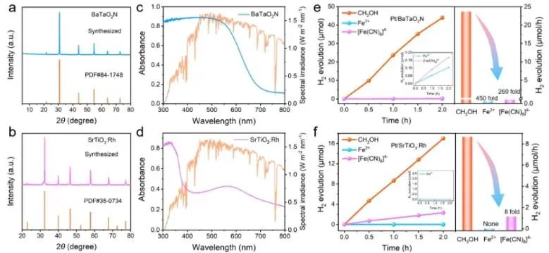 中國科學院大連化物所李燦院士/李仁貴，JACS！