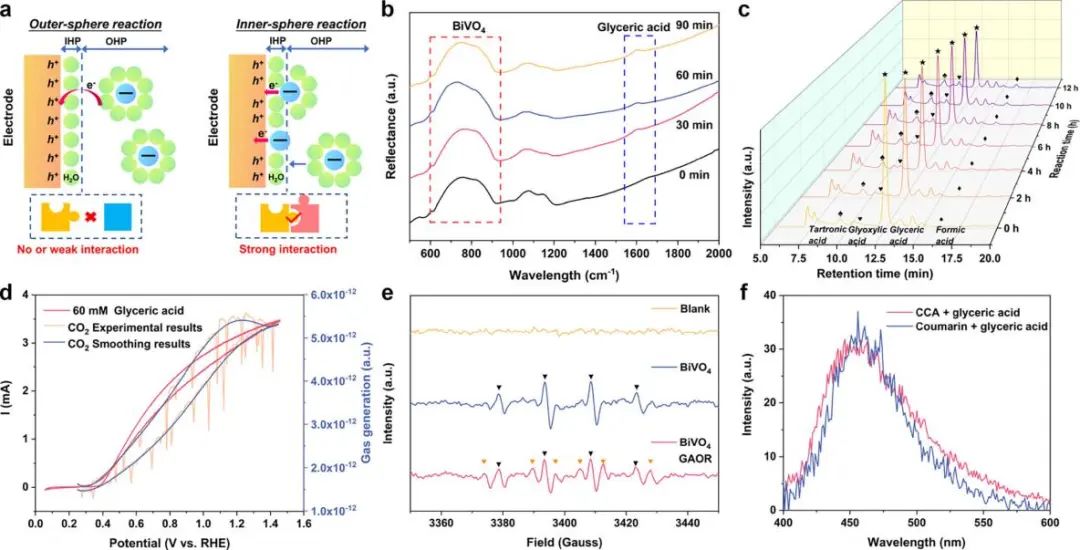 長春應(yīng)化所董紹俊院士，最新JACS！