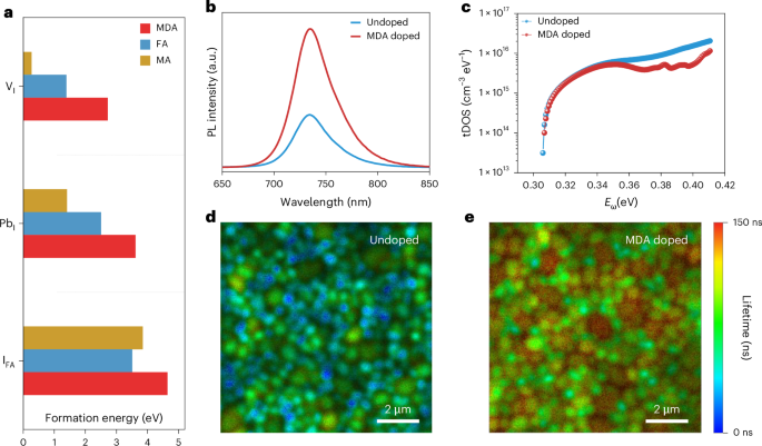 博士生一作！西湖大學(xué) ，Nature Photonics！